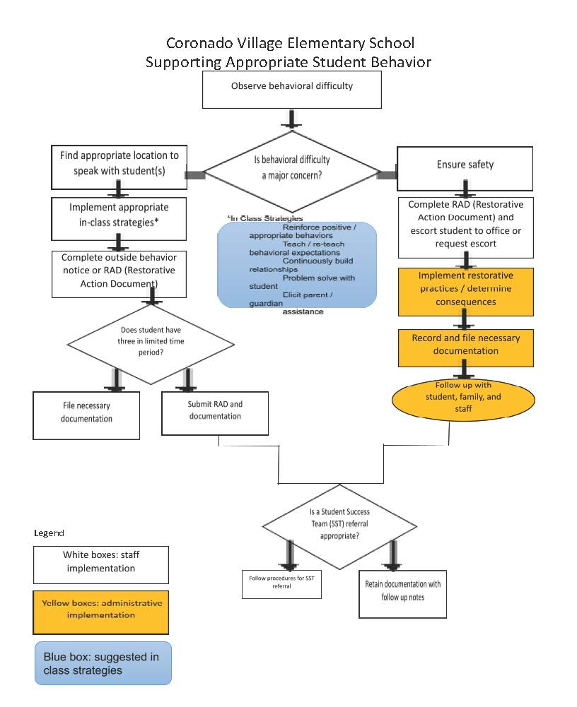 Supporting Appropriate Student Behavior 